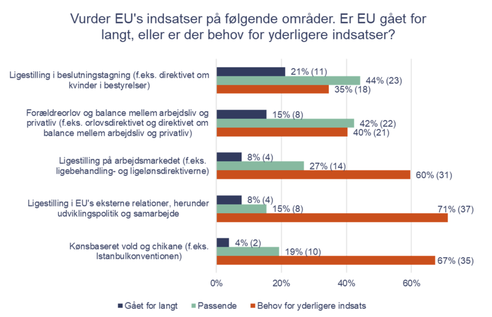 EU valg 4