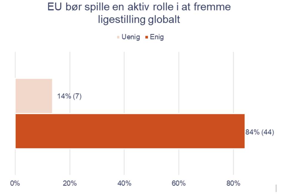 Eu valg 5