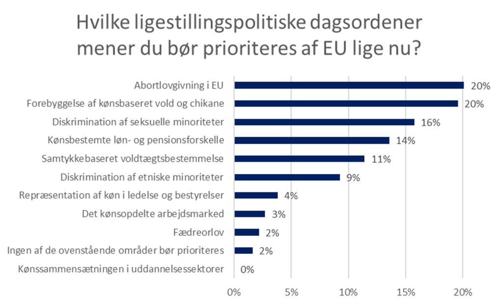 Eu valg 6